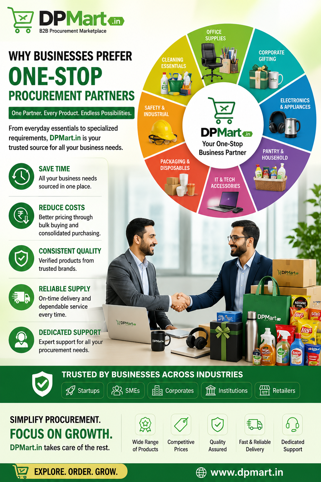 Why Businesses Prefer One-Stop Procurement Partners