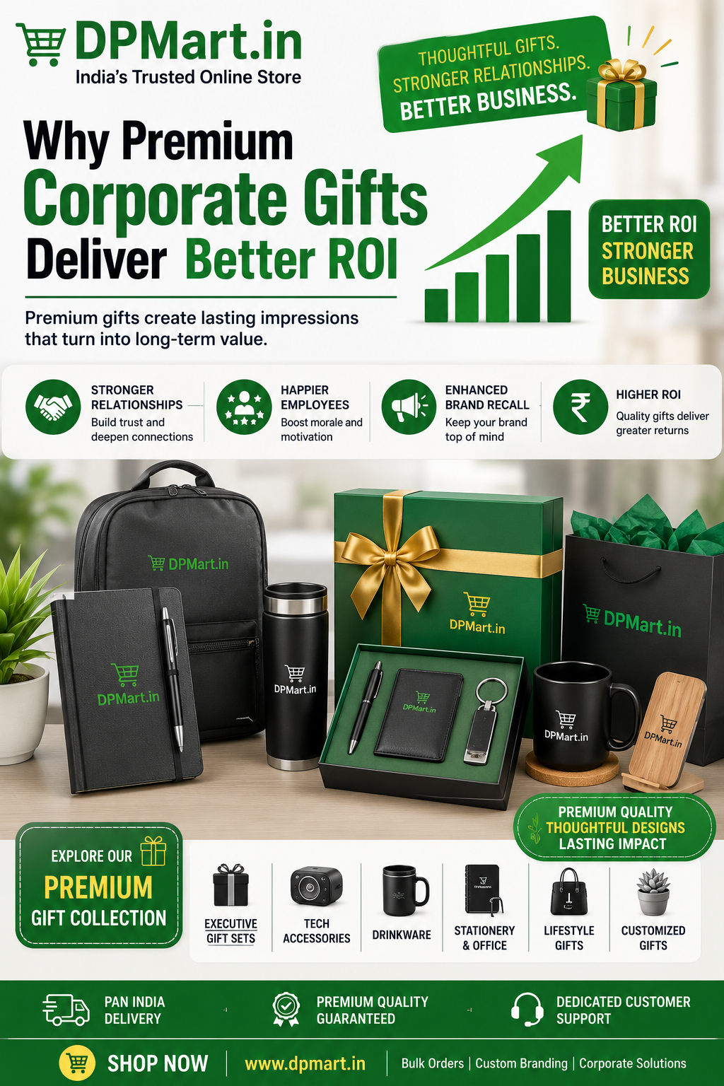 Why Premium Corporate Gifts Deliver Better ROI