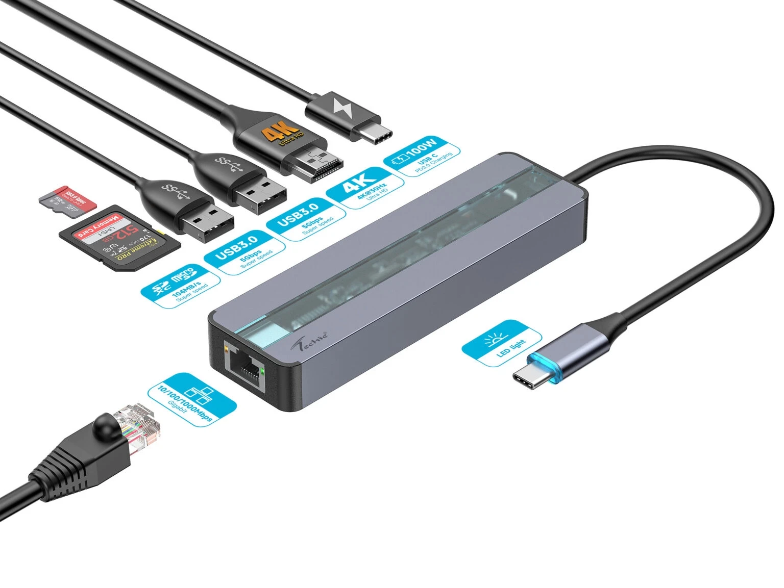 TC Connect 7-in-1 Hub: PD 100W Type-C, Gigabit Ethernet, Dual USB 3.0, 4K@30Hz Ultra HD HDMI.