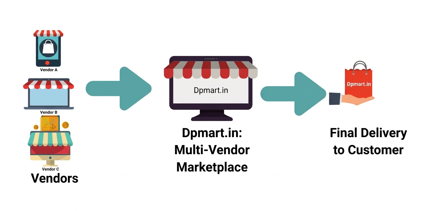 Multi-Vendor Marketplace Growth 2026