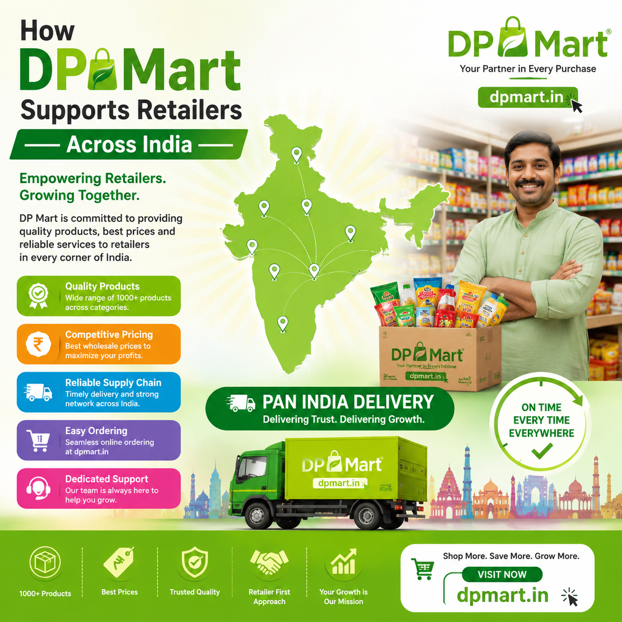 How DP Mart Supports Retailers Across India