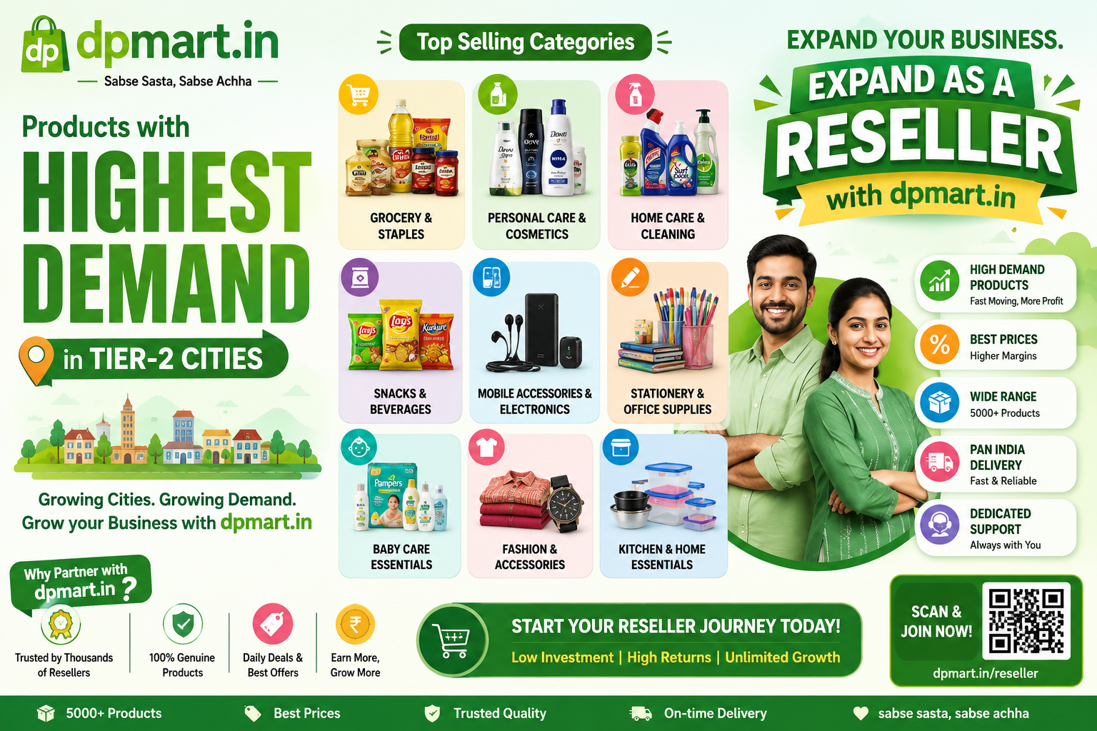 Products with Highest Demand in Tier-2 Cities