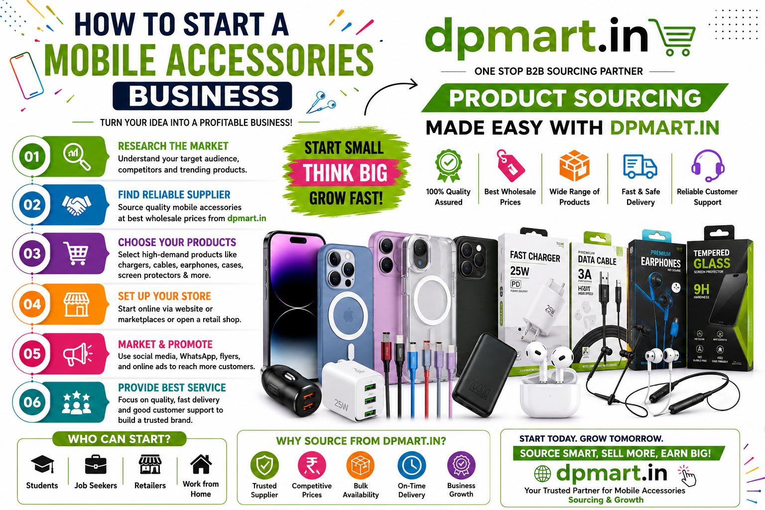 How to Start a Mobile Accessories Business