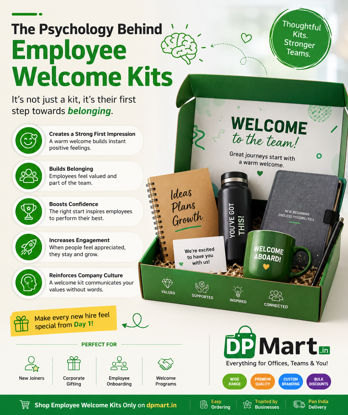 The Psychology Behind Employee Welcome Kits