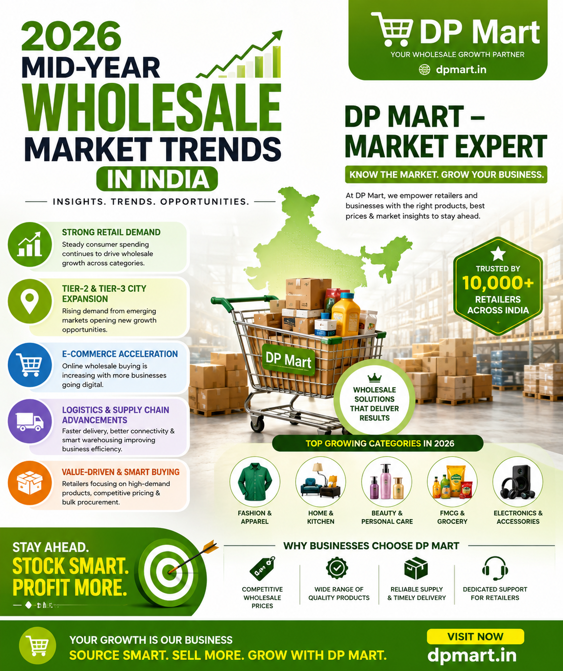2026 Mid-Year Wholesale Market Trends in India